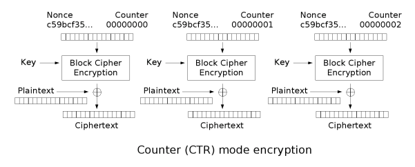 Ctr_encryption