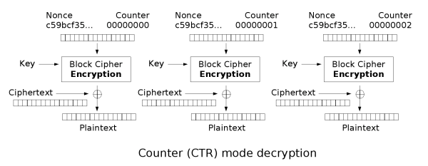 Ctr_decryption