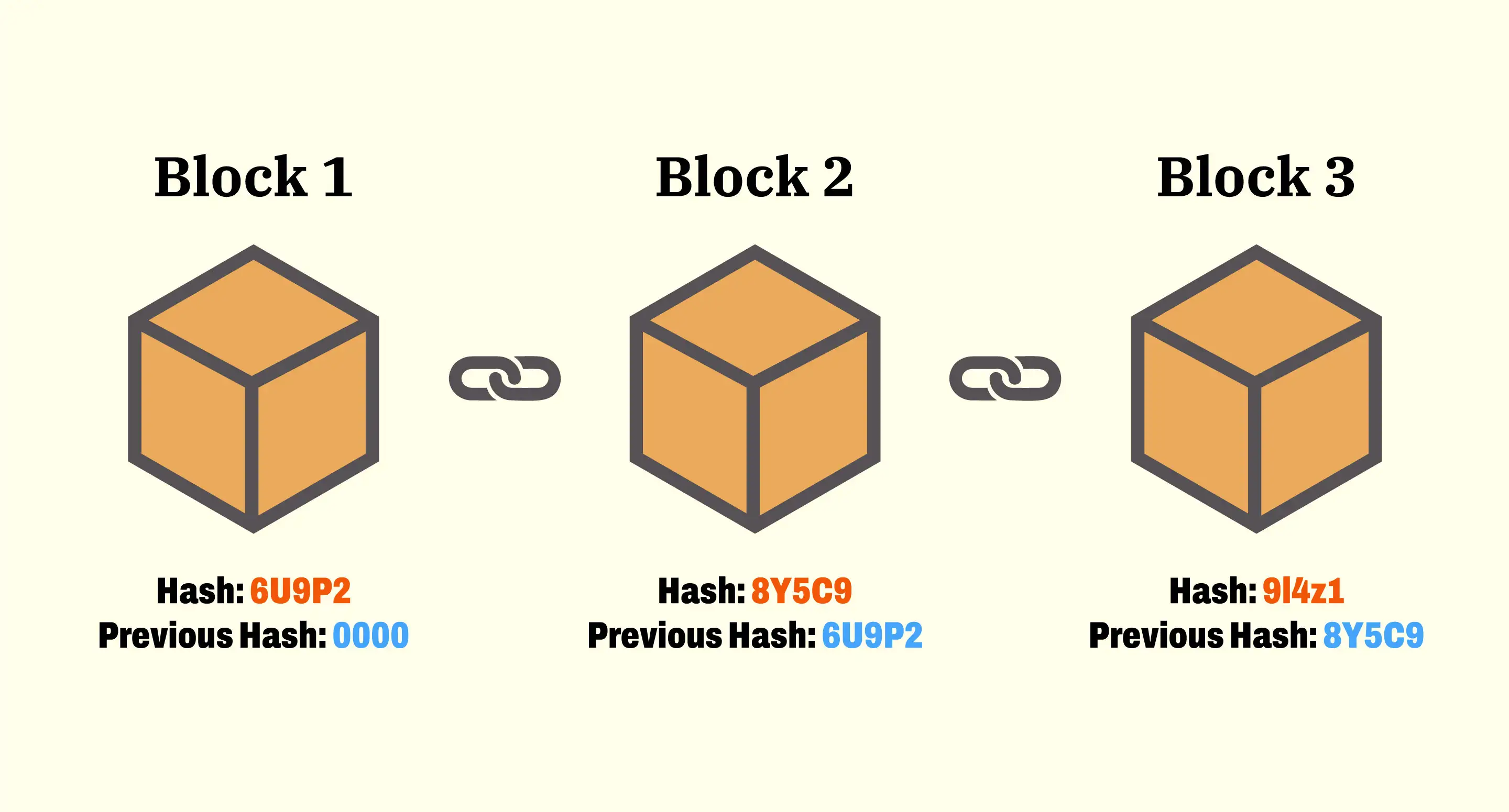 公链安全开发指南和审计checklist